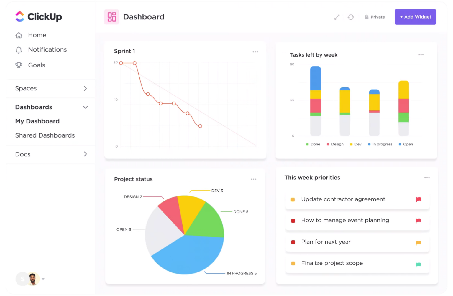 Top Project Management Trends to Watch Out for in 2025