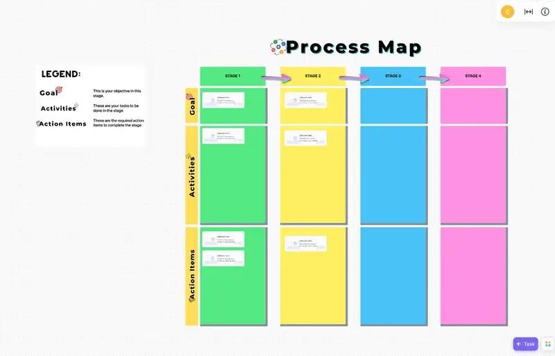 Represente visualmente los flujos de trabajo para identificar y eliminar los cuellos de botella con la plantilla de pizarra de mapa de procesos de ClickUp