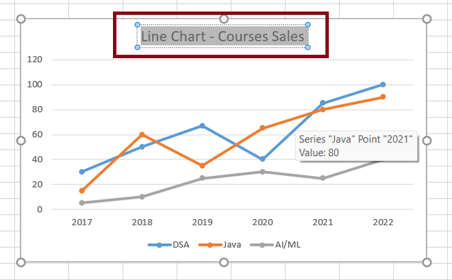 Line chart with markers in Excel