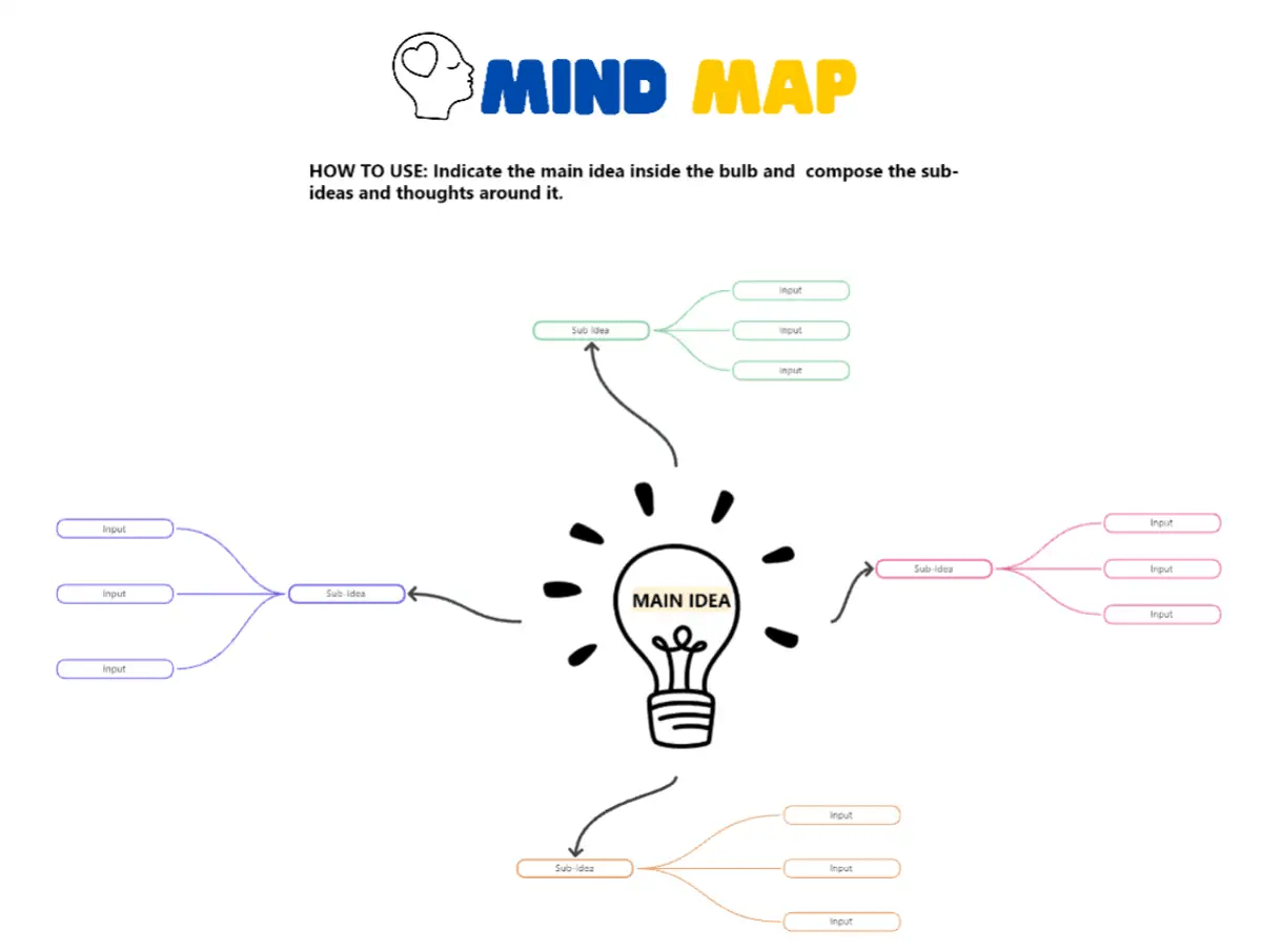 ClickUp's Blanco Mindmap Whiteboard Sjabloon