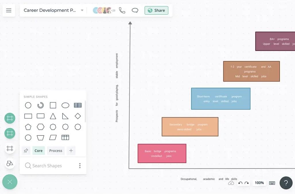 Take charge of your career goals with ClickUp's Career Path Template 