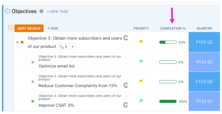 ClickUp Task Management