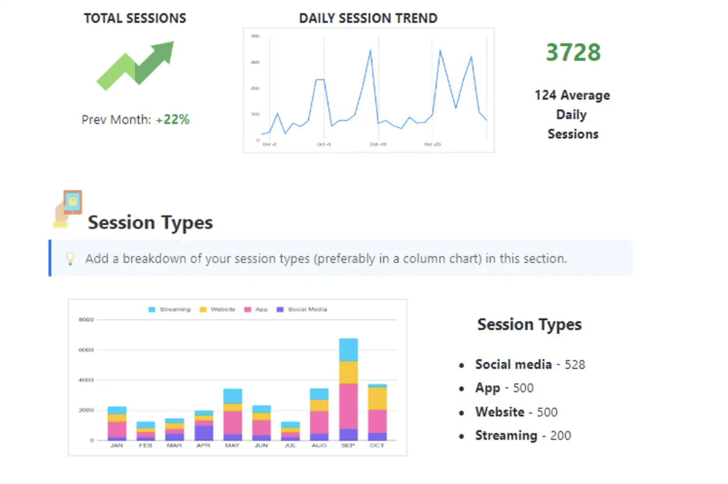Visualize complex data sets with simple graphs on ClickUp’s Analytics Report Template
