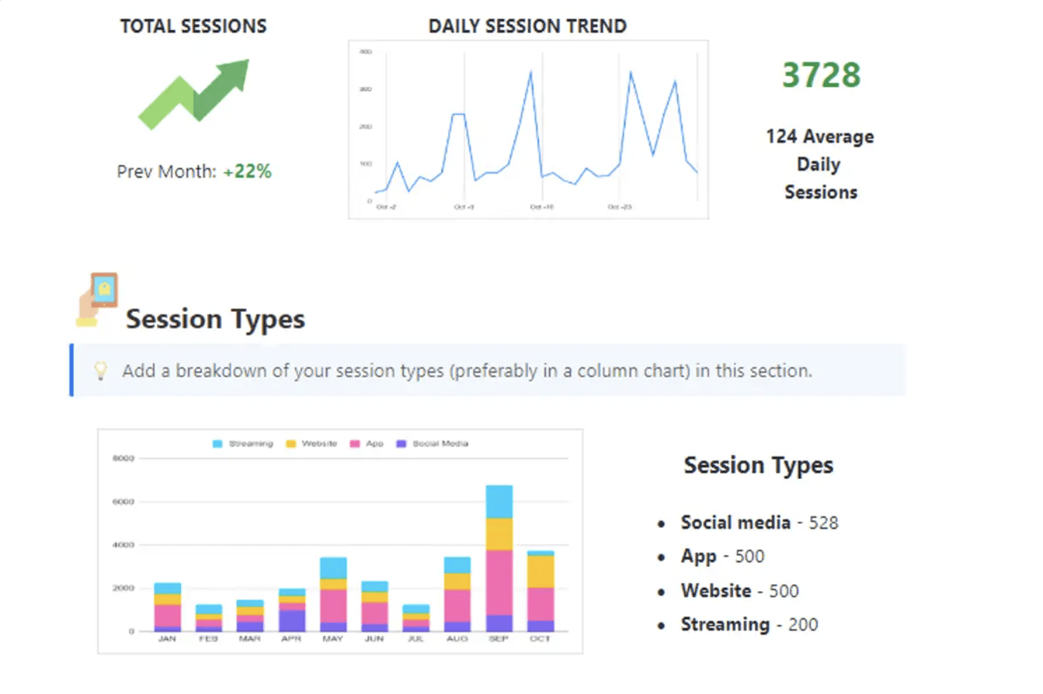 Memvisualisasikan kumpulan data yang kompleks dengan grafik sederhana di Templat Laporan Analitik ClickUp