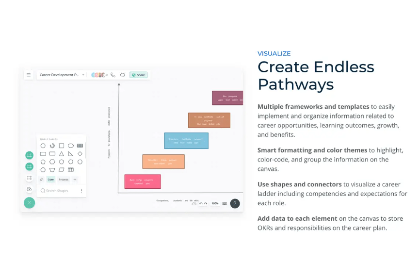 Modèle de parcours professionnel ClickUp