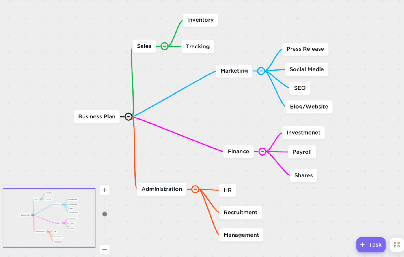 ClickUp Mindmap