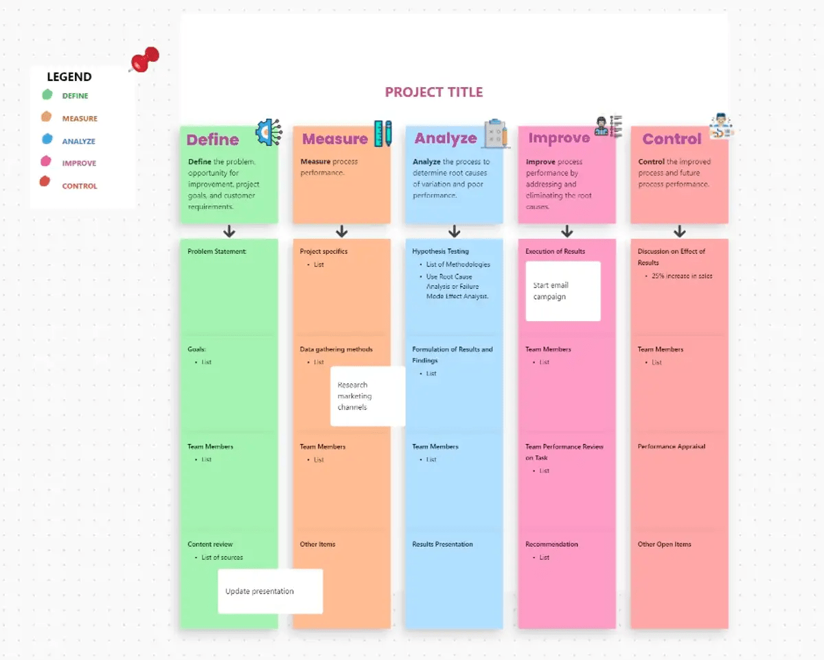 Projete planos de trabalho no modelo de quadro branco de plano de trabalho do ClickUp