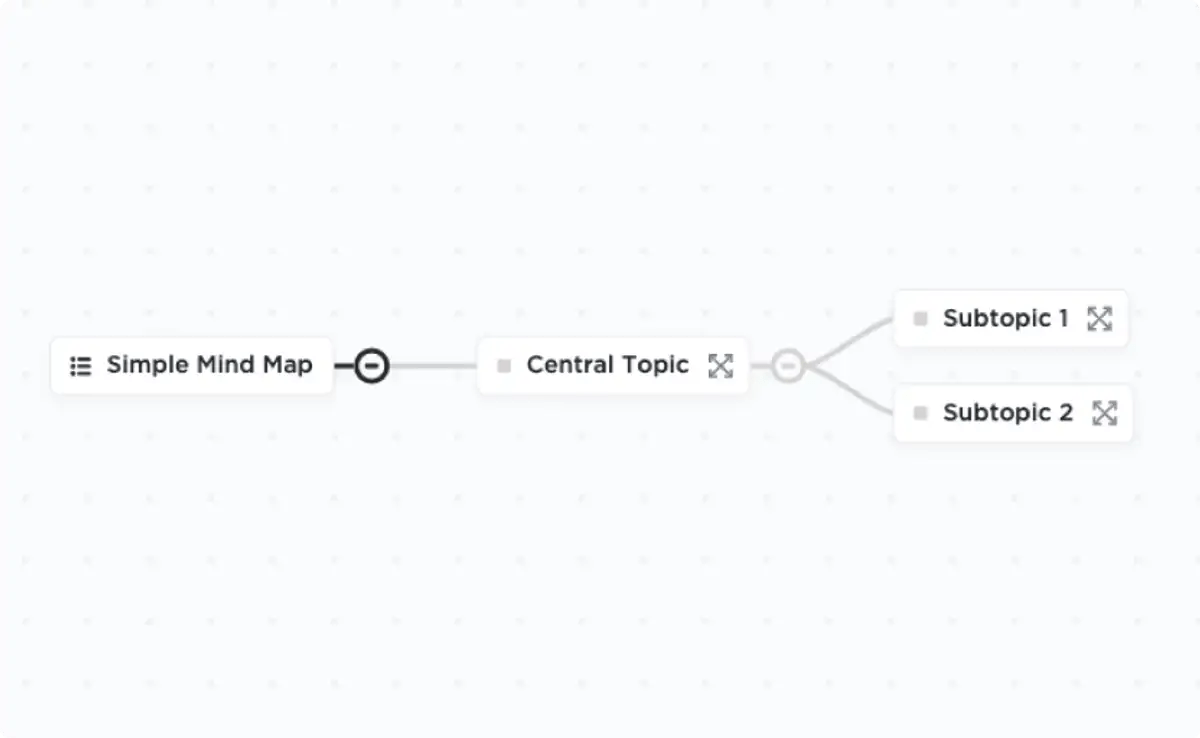 Brainstorm, take notes, or break your ideas into tasks and assign them to team members with ClickUp’s Simple Mind Map Template