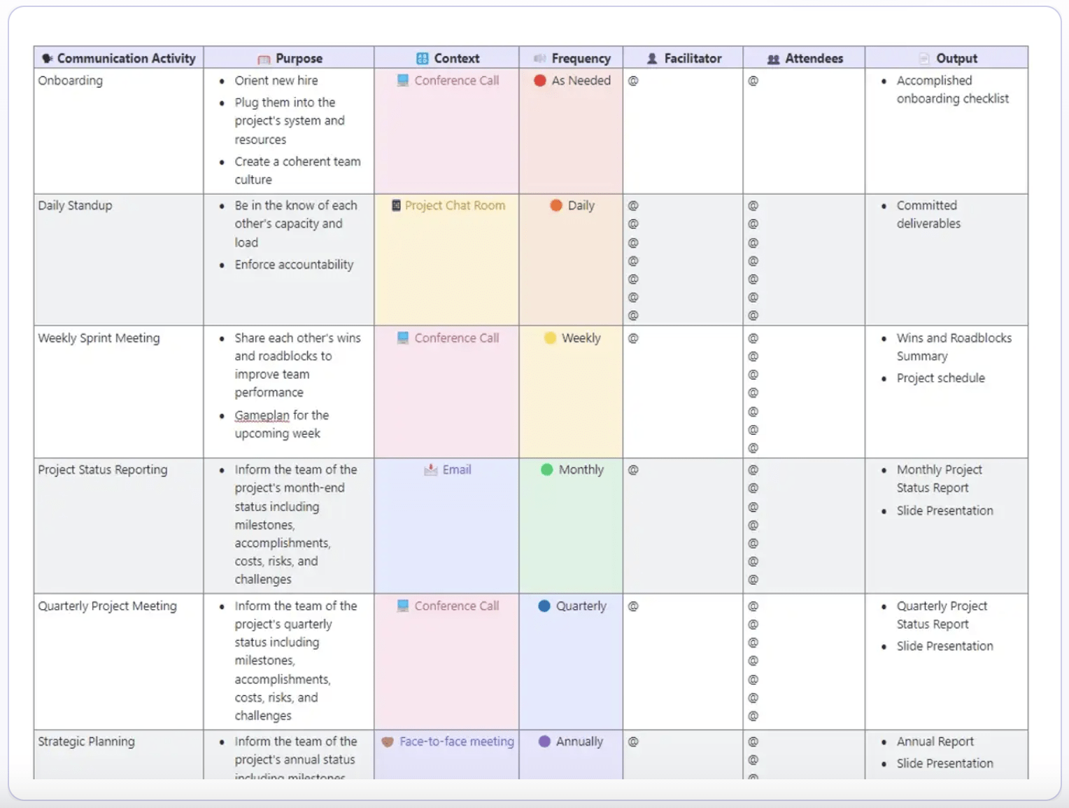 Create a comprehensive overview that shows which teams are connected and working together with ClickUp’s Communication Matrix Report Template 