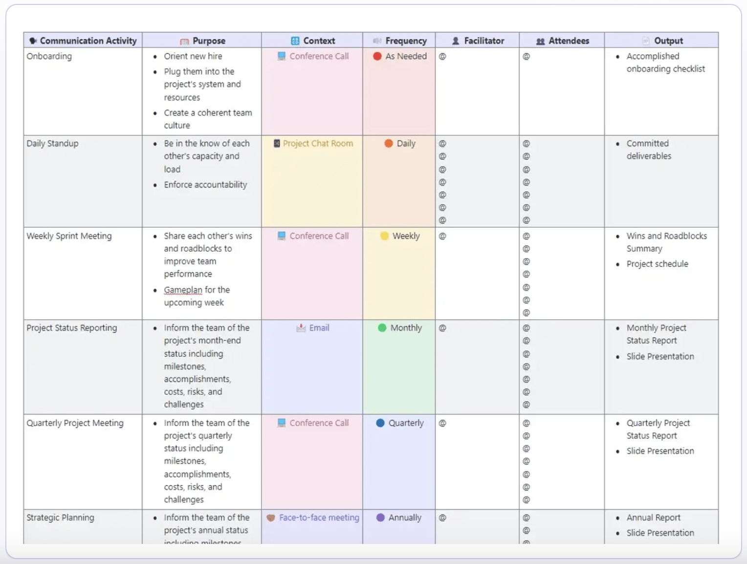 Get a comprehensive overview of which teams collaborate and address communication gaps quickly with ClickUp’s Communications Matrix Report Template  