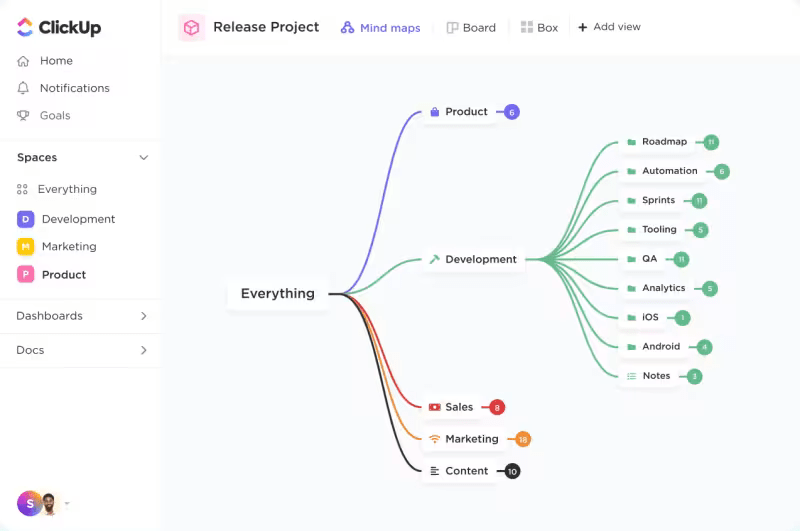 ClickUp's Kartenansicht für Mindmaps