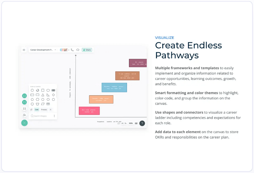 Help employees understand what skills they need to develop to reach their career goals with ClickUp's Career Path Template 