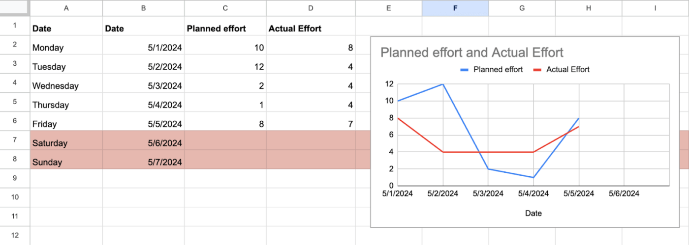 Excel burndown chart 