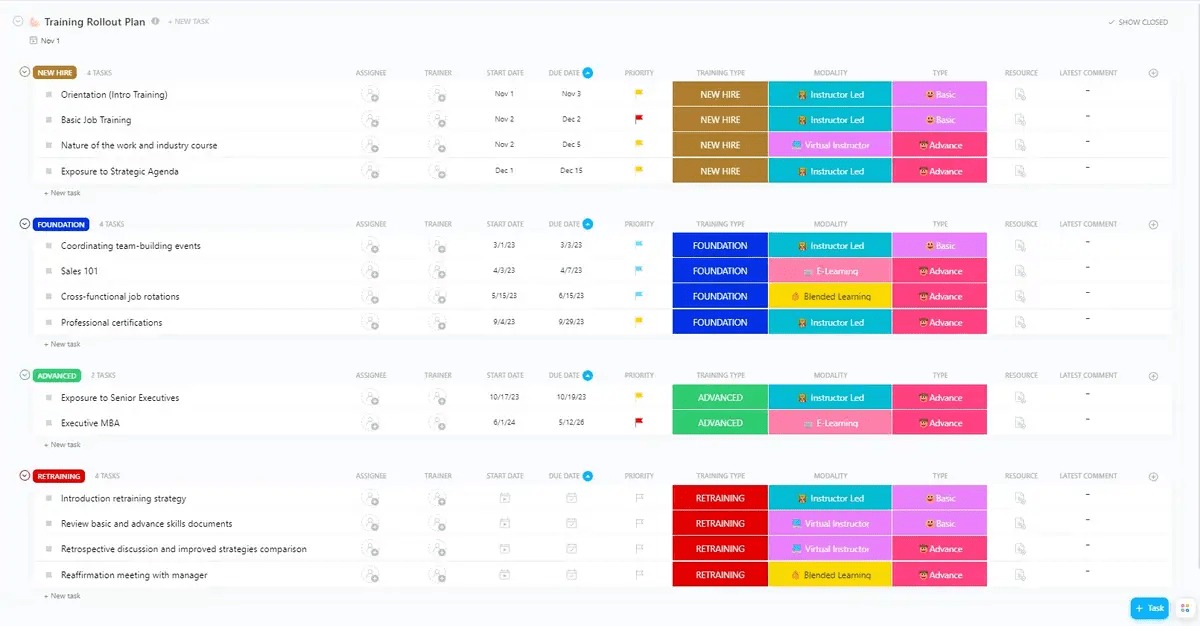 Keep track of the progress and status of your org-wide training programs with the ClickUp Training Rollout Plan Template