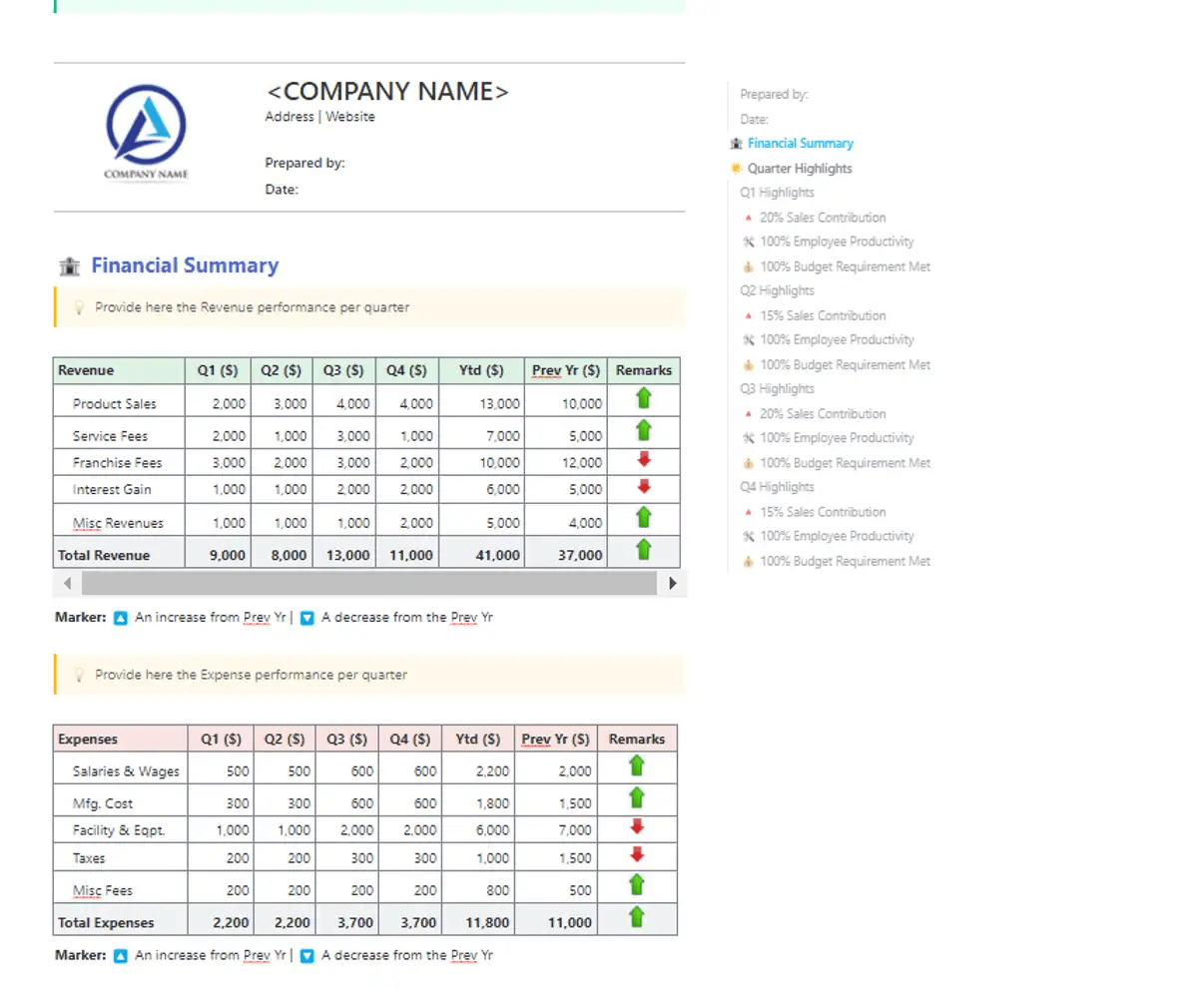 Make informed decisions and improve your financial performance with the ClickUp Quarterly Financial Report Template