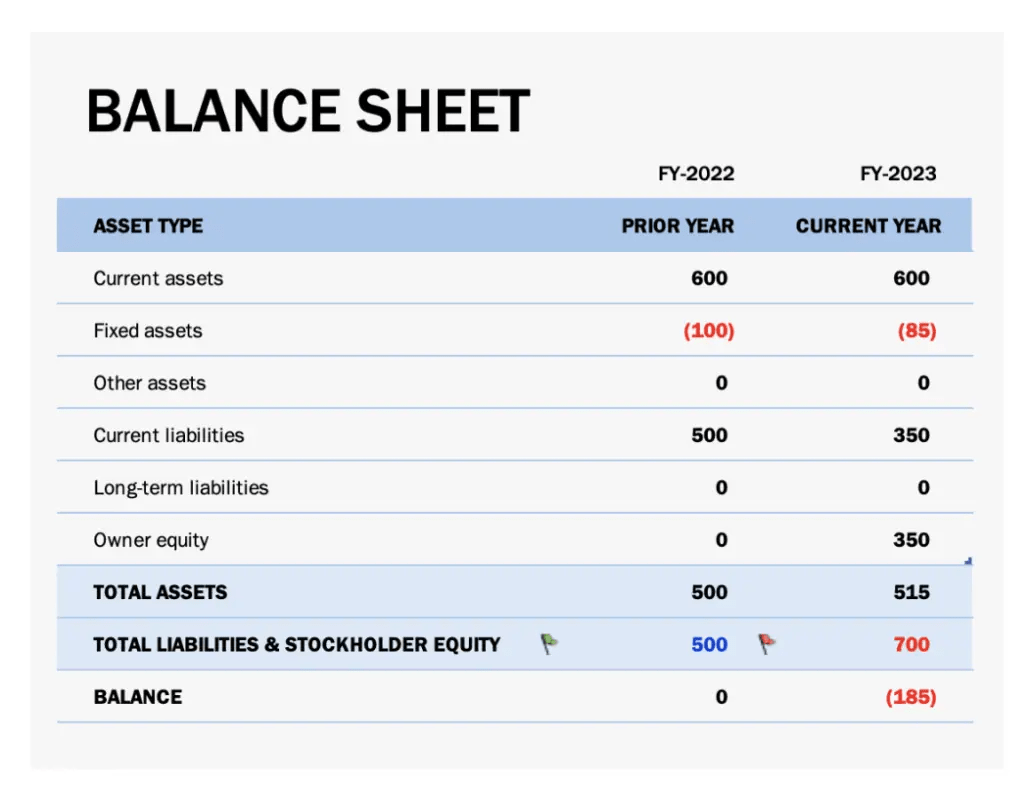 Excel Balance Sheet Template