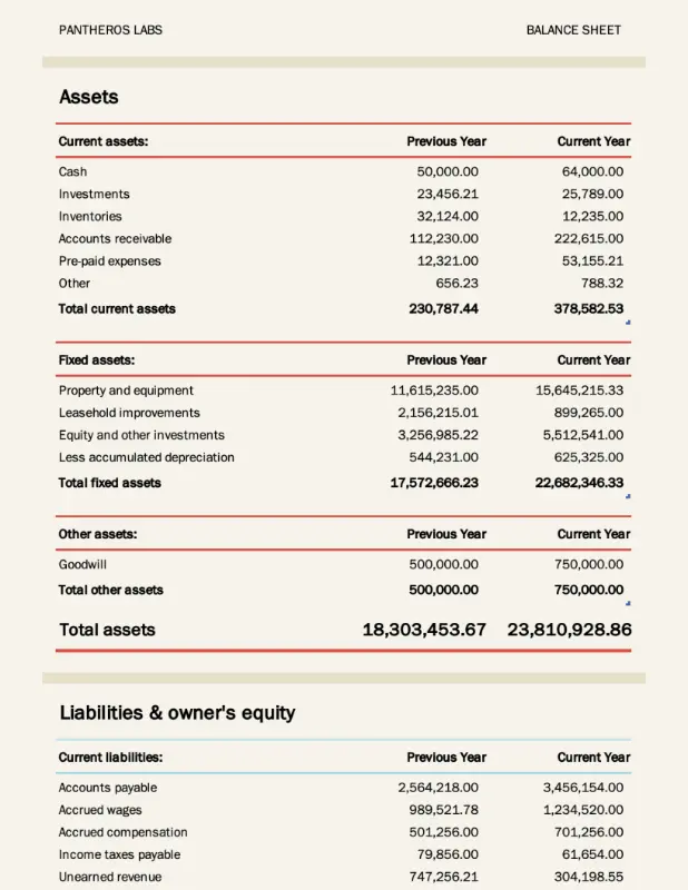 Excel Simple Balance Sheet Template