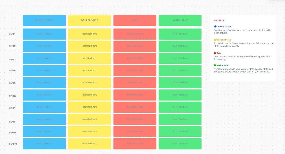 Bridge the distance between your team’s current potential and plans with ClickUp’s Gap Analysis Template 