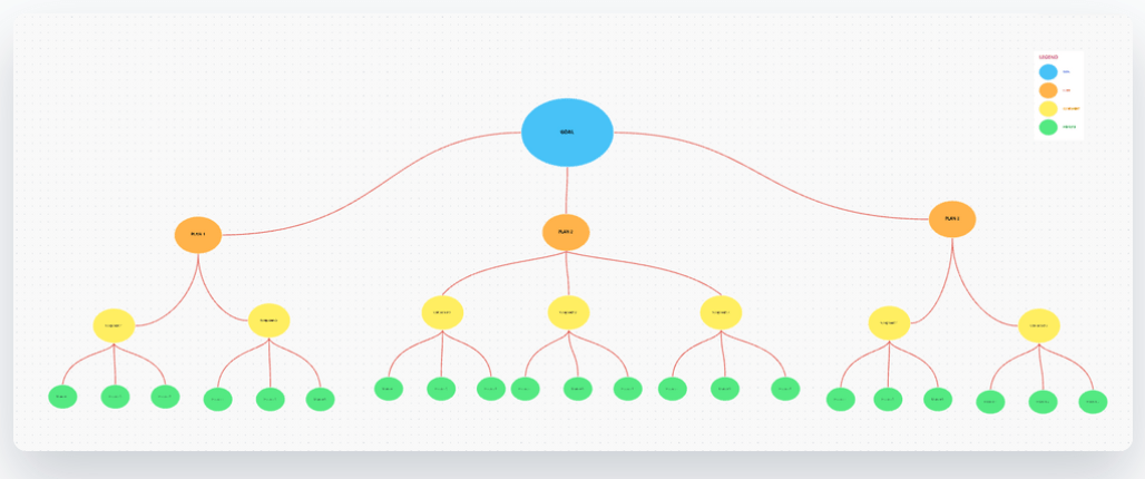 Map out your strategic planning process with the ClickUp Strategic Whiteboard Template