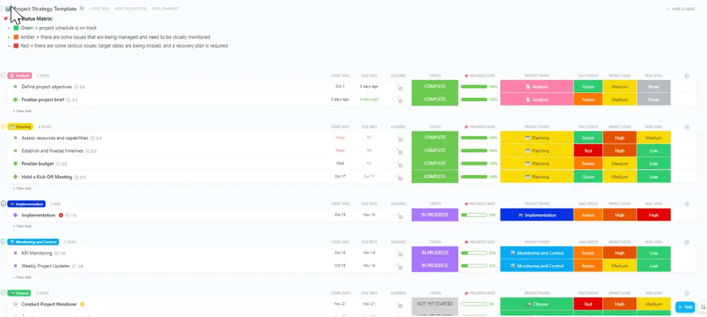 Keep all stakeholders updated with the ClickUp Project Strategy Template 