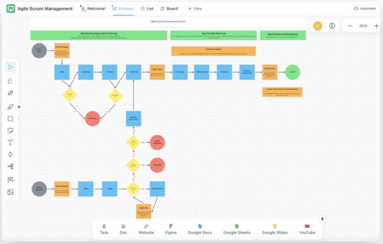 How to Build an Agile Dashboard for Your Software Team