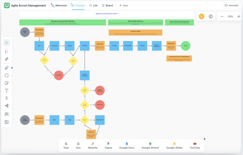 Standardize delivery, including backlogging, sprint planning, standups, and reviews with ClickUp’s Agile Scrum Project Management Template