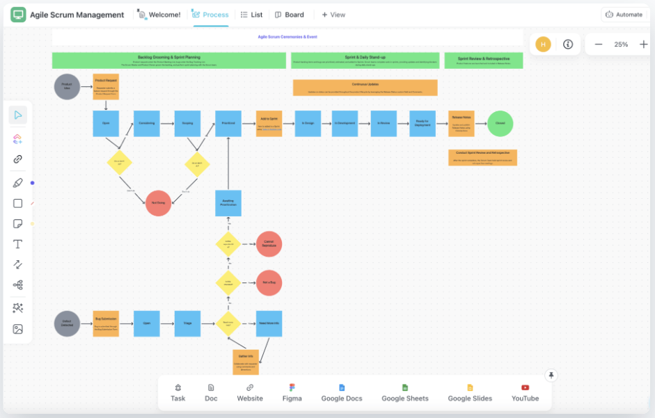 Standardisieren Sie die Lieferung, einschließlich Backlogging, Sprint-Planung, Standups und Reviews mit ClickUp's Agile Scrum Project Management Template