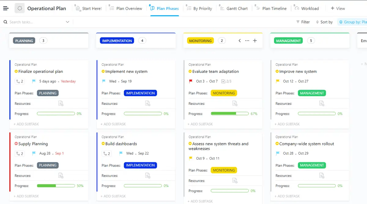 Skizzieren, messen und erreichen Sie Ihre operativen Ziele mit der ClickUp Vorlage für den operativen Plan