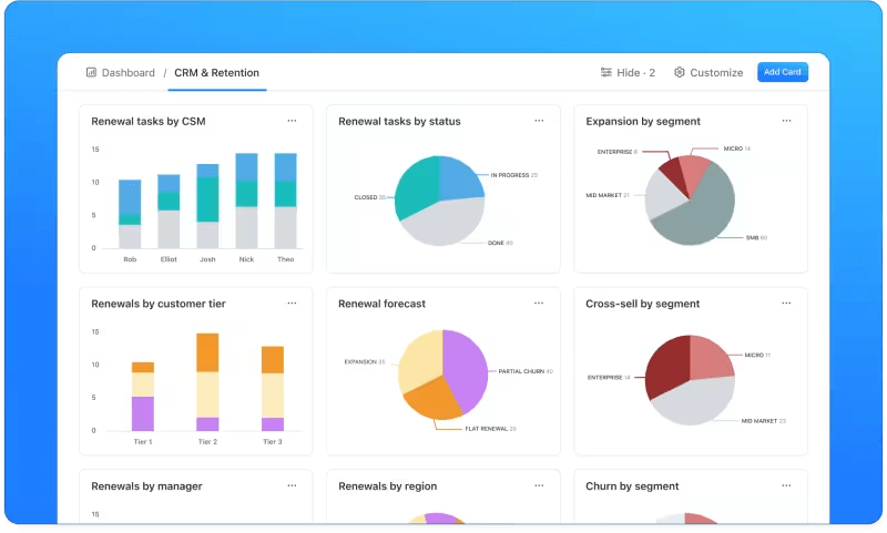 Painel de controle do ClickUp CRM