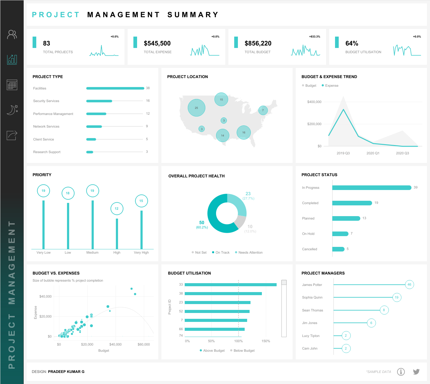 Tableau project management dashboard template