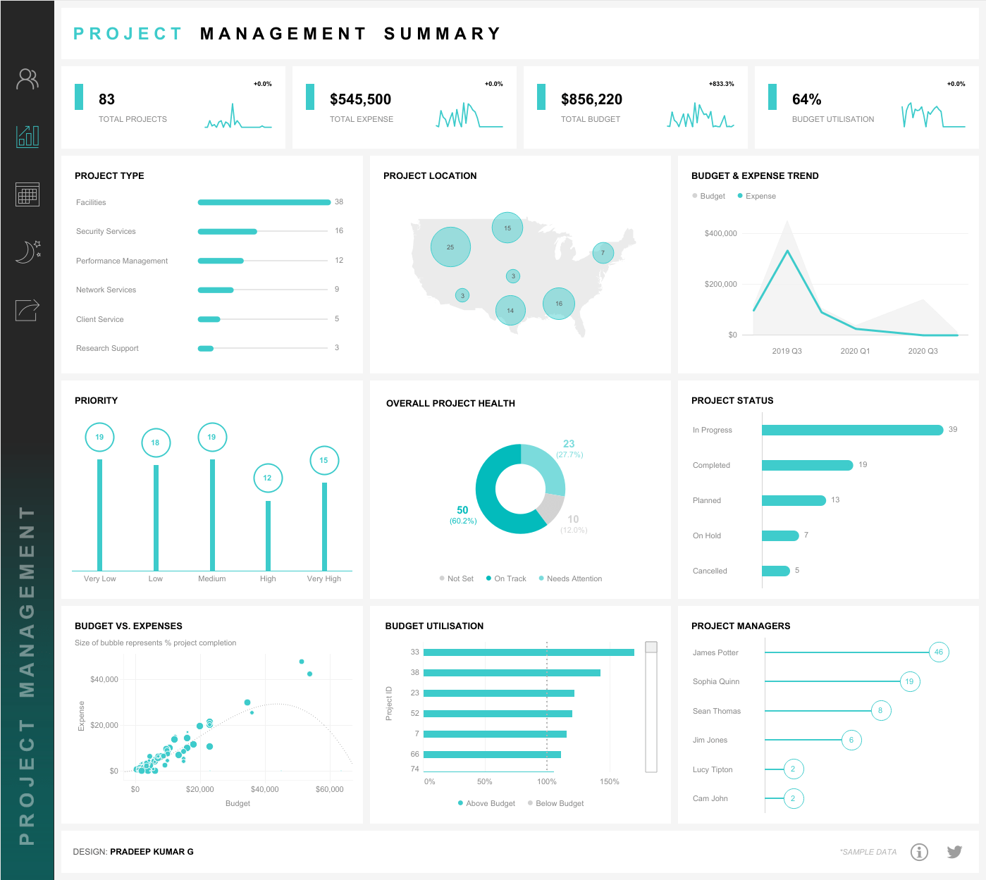 Templat dasbor manajemen proyek Tableau