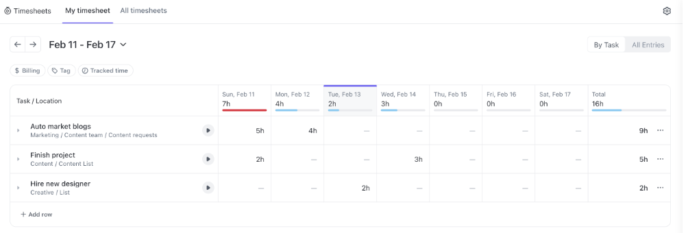 Timesheet views