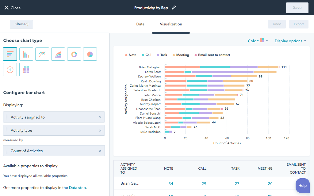 Base de données et fonctionnalités de suivi du CRM HubSpot