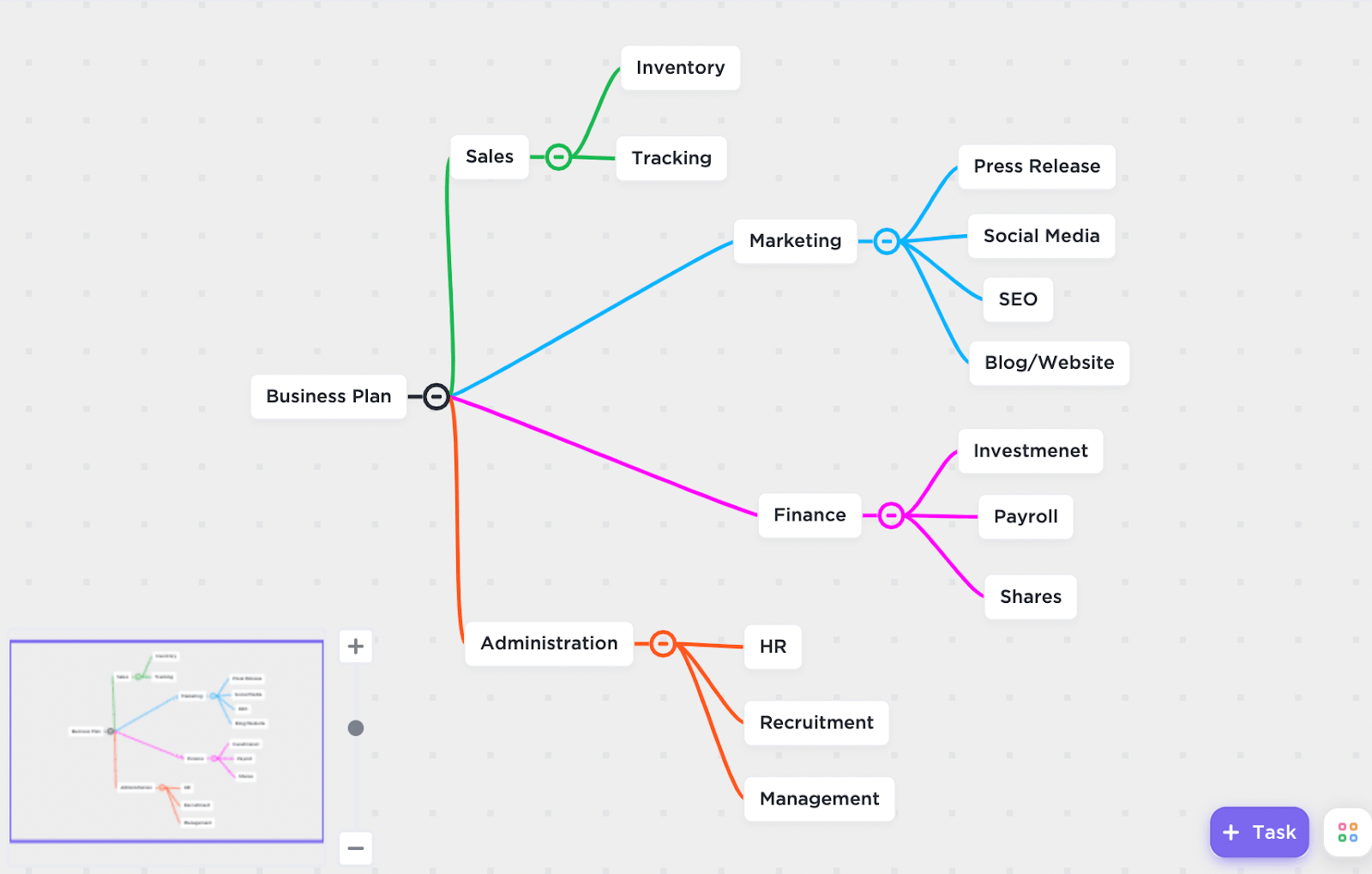 How to Use the Mind Map Note-Taking Method | ClickUp