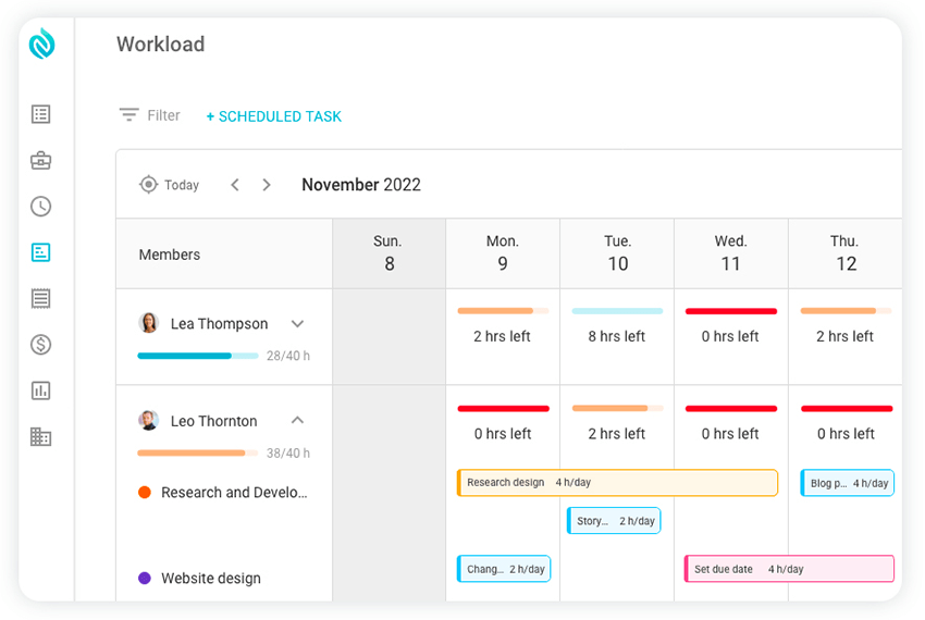 Nutcache workload tracker