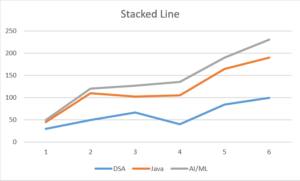 How to Make a Line Chart in Excel for Data Visualization