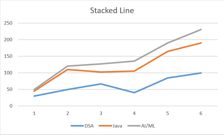 Stacked line graph in Excel
