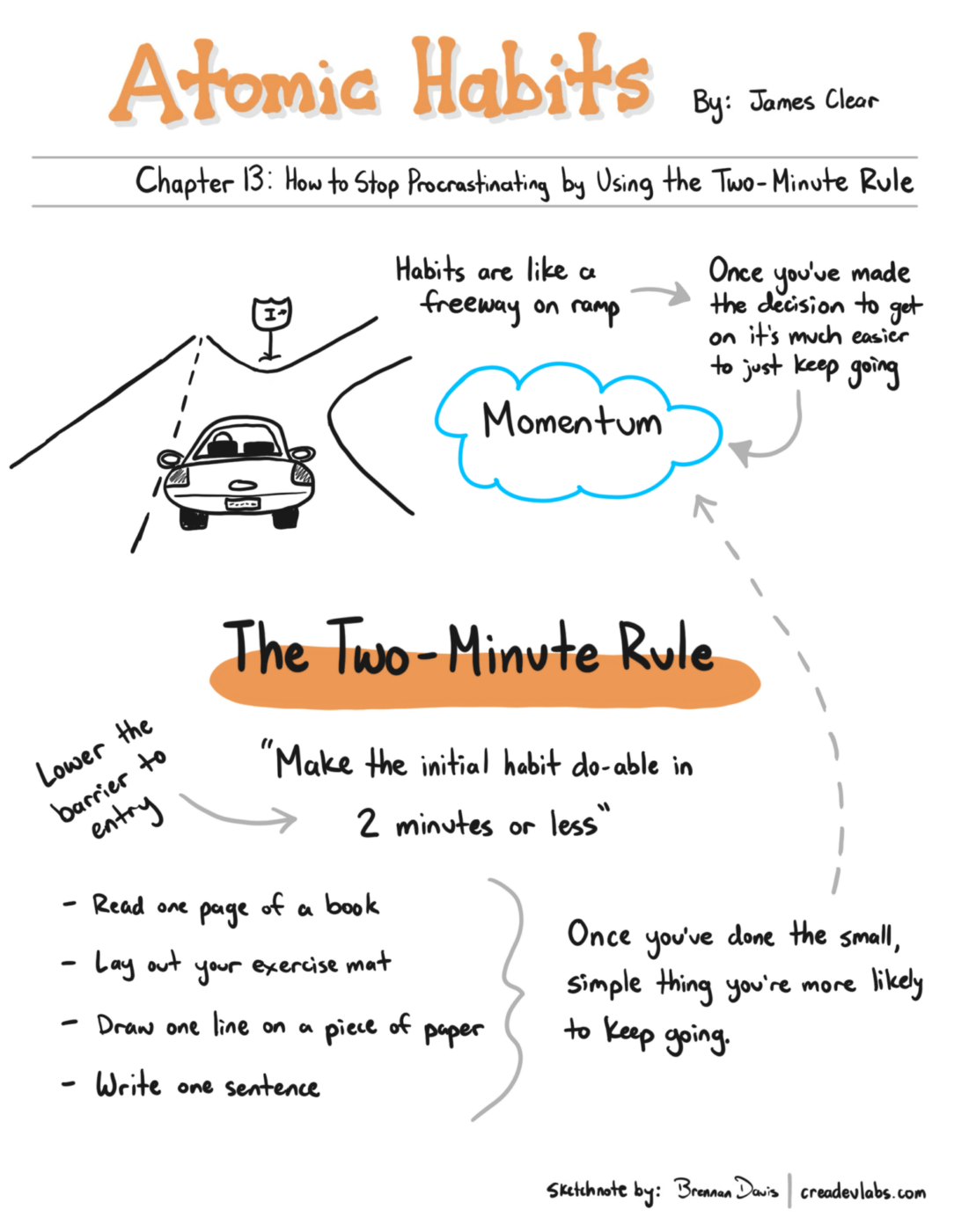 The 2 minute rule in James Clear's Atomic Habits