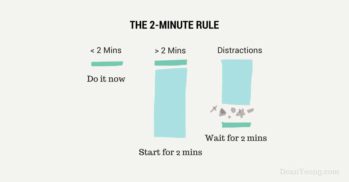 La regla de los dos minutos
