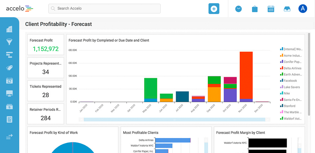 Client profitability report on Accelo