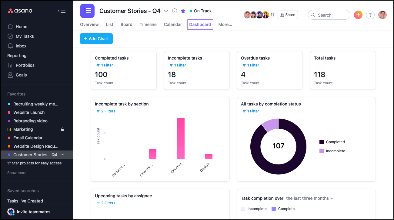 Dashboard di Asana