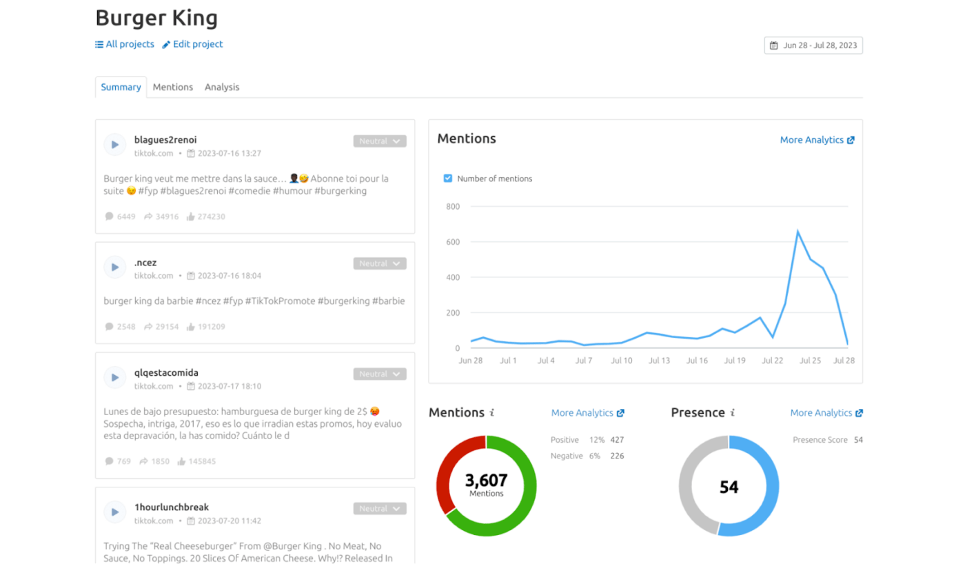 Brand mentions and Brand awareness