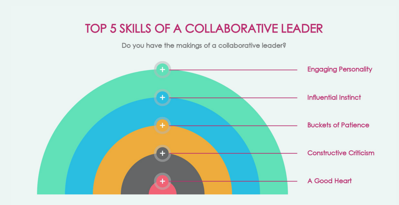 Las 5 habilidades principales de un líder colaborativo