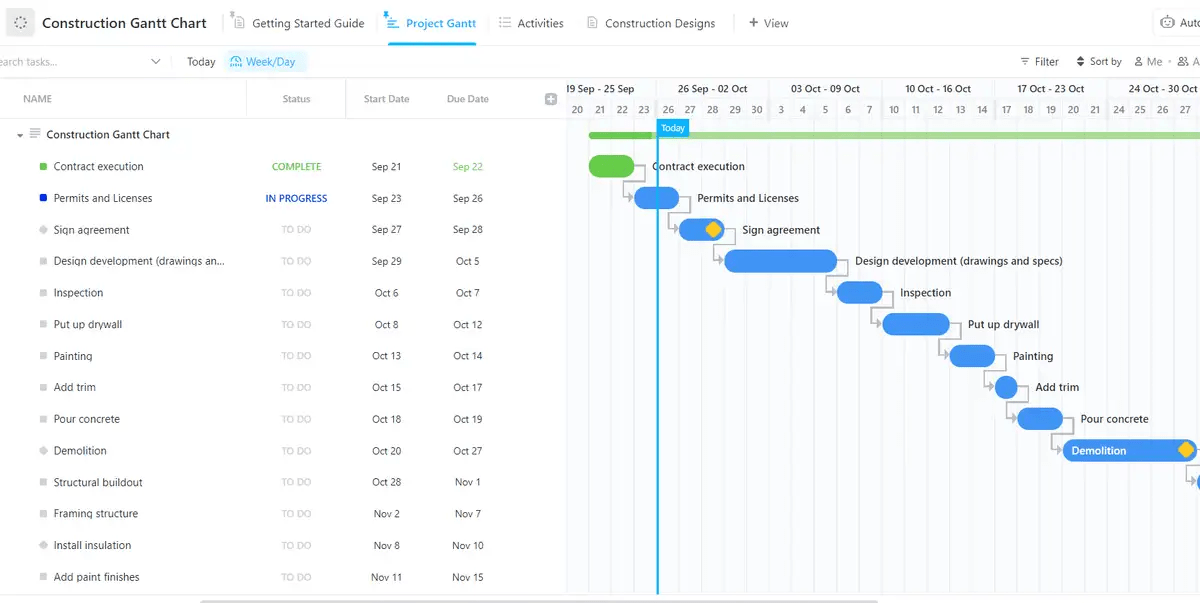 Maak op maat gemaakte bouw Gantt-diagrammen met de ClickUp Construction Gantt Chart Template