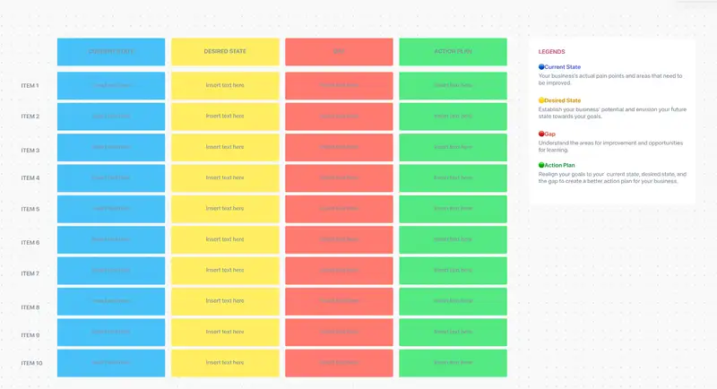 Identify areas of improvement in a process or project with ClickUp's Gap Analysis Template