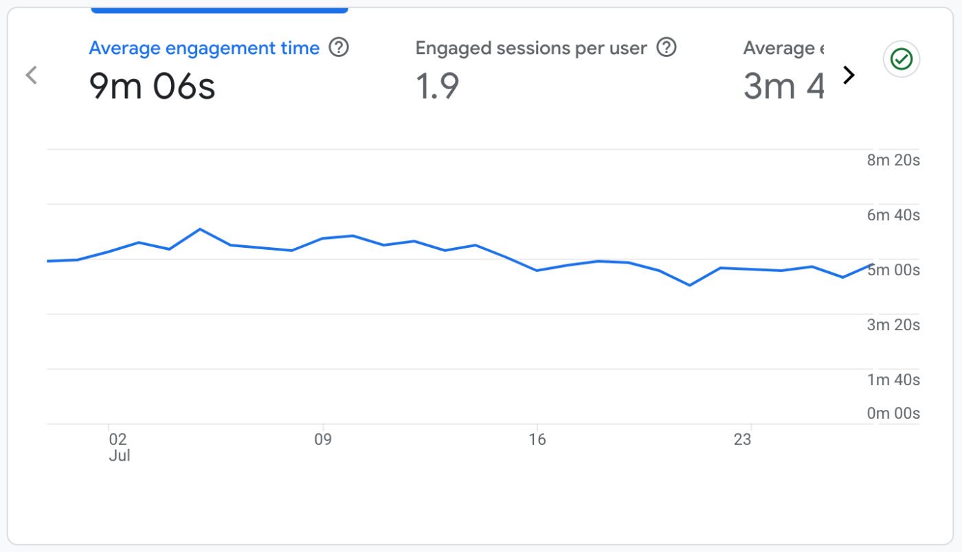 Content engagement