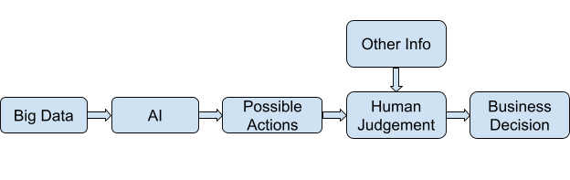 Analisis data dan analisis prediktif