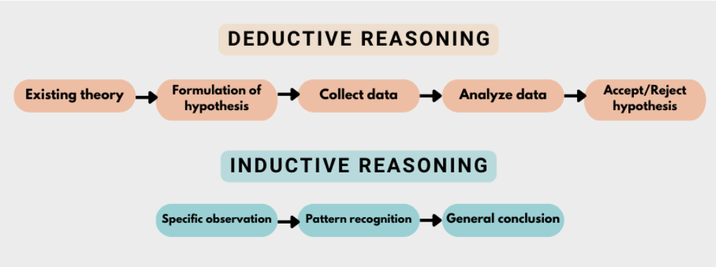 Razonamiento deductivo