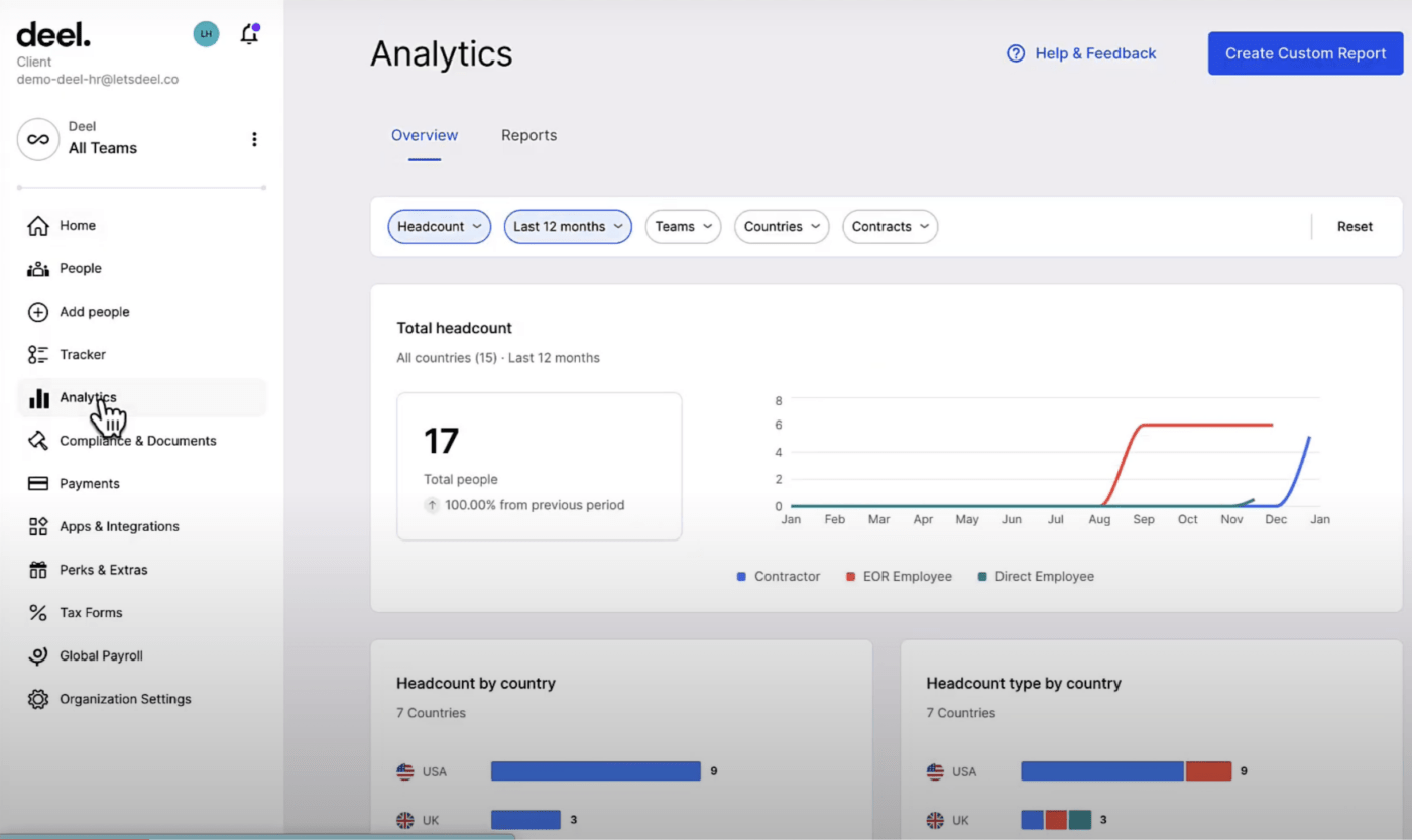 Cuadro de mandos de Deel HR Analytics