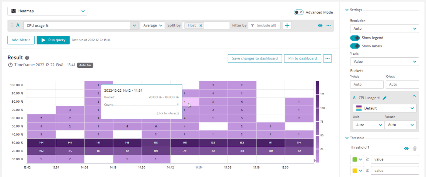 Dynatrace